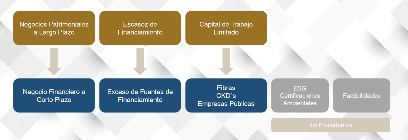 Industria Inmobiliaria